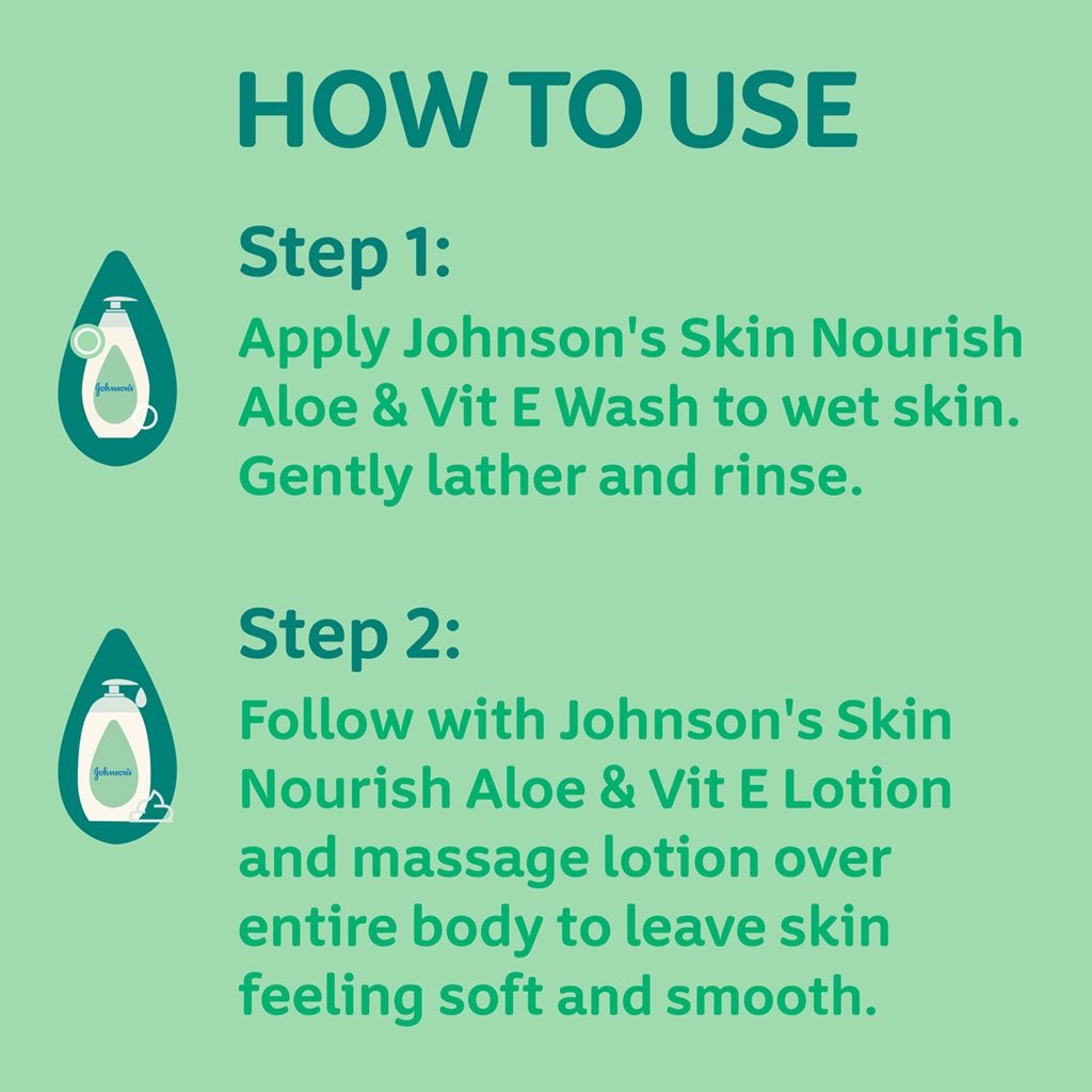 Instrucciones sobre cómo usar el jabón líquido y la loción Johnson's Skin Nourish con aloe y vitamina E. Paso 1: aplicar el jabón líquido sobre la piel mojada. enjabonar y enjuagar suavemente, Paso 2: seguir con la loción, masajeándola por todo el cuerpo para dejar la piel suave y tersa.